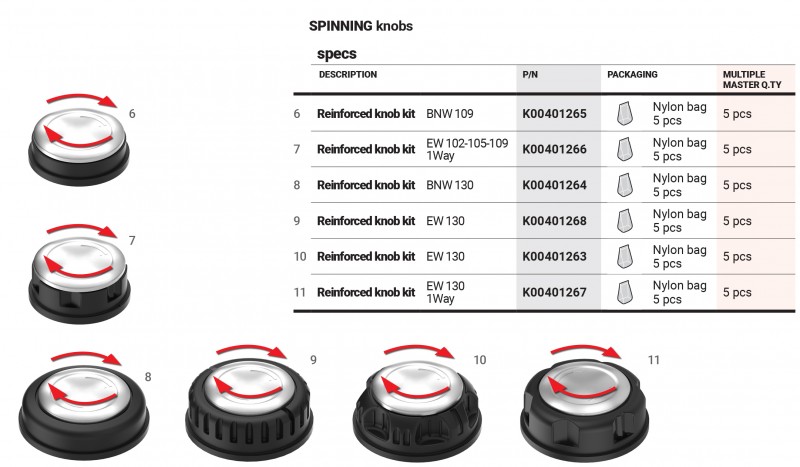 кнопка головки ”HD EW”d130.spin